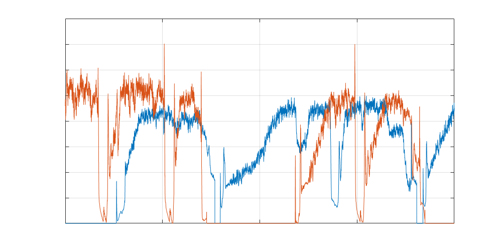 Kesselleistungen (SmartLink, blank)