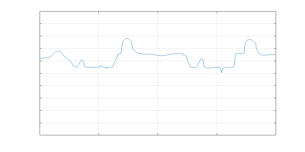 Speichertemperatur (SmartLink, blank, 0-100°C)